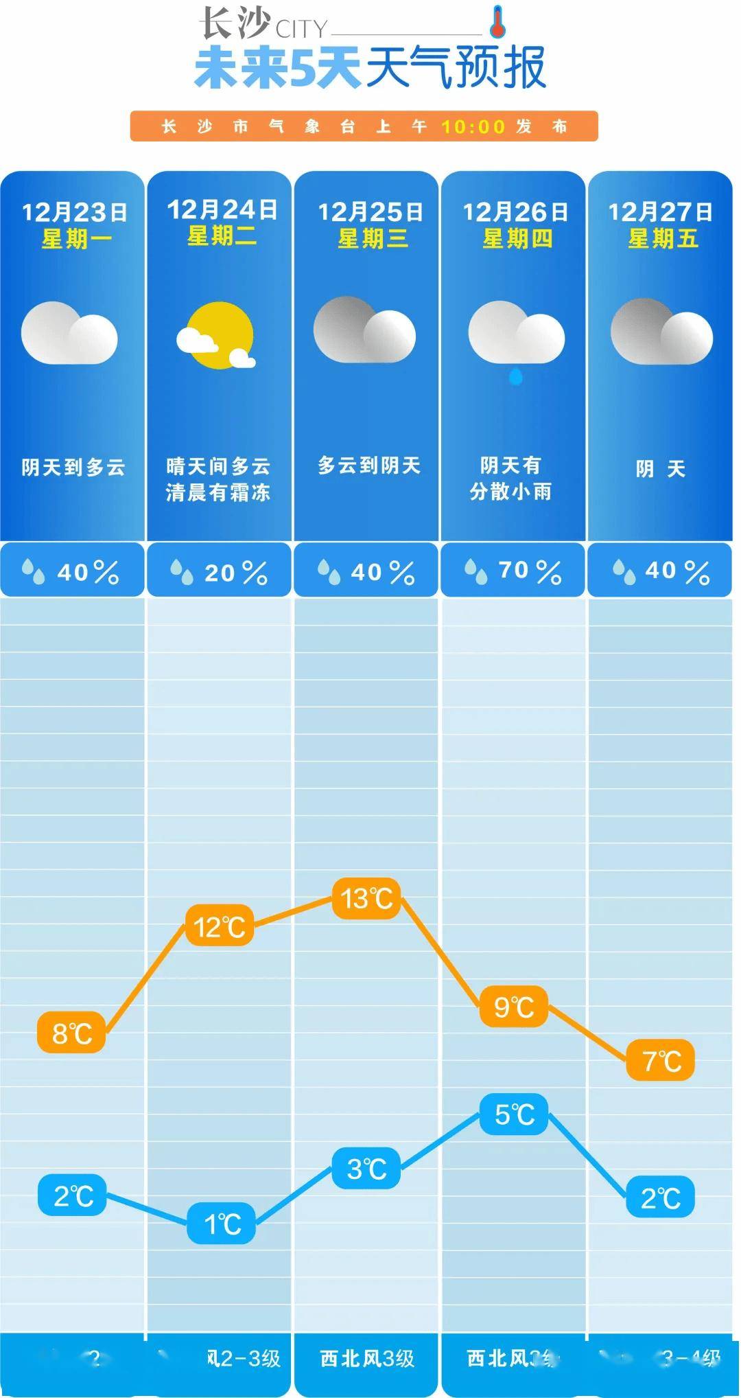湖南最新天气下的温馨日常生活概述
