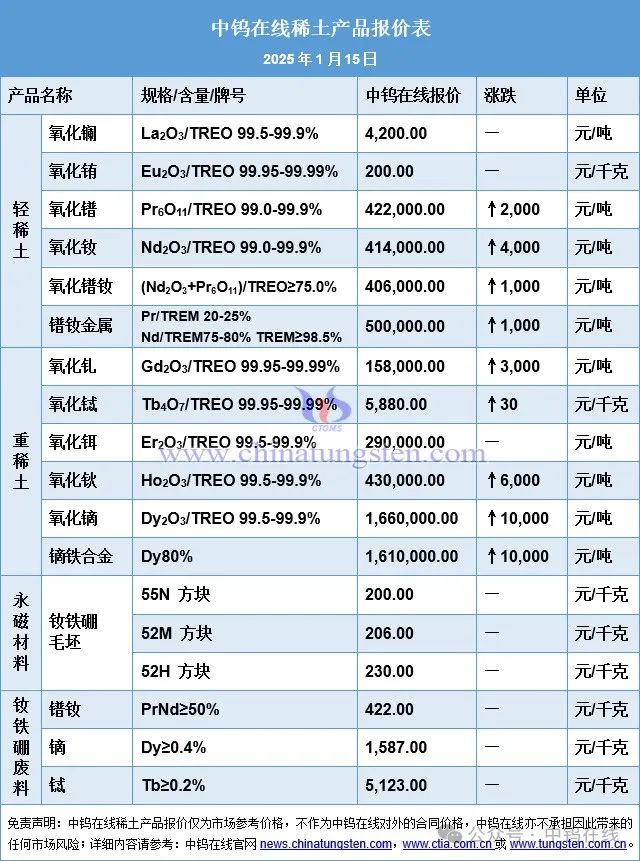 镨钕最新价格及市场走势多元观点分析