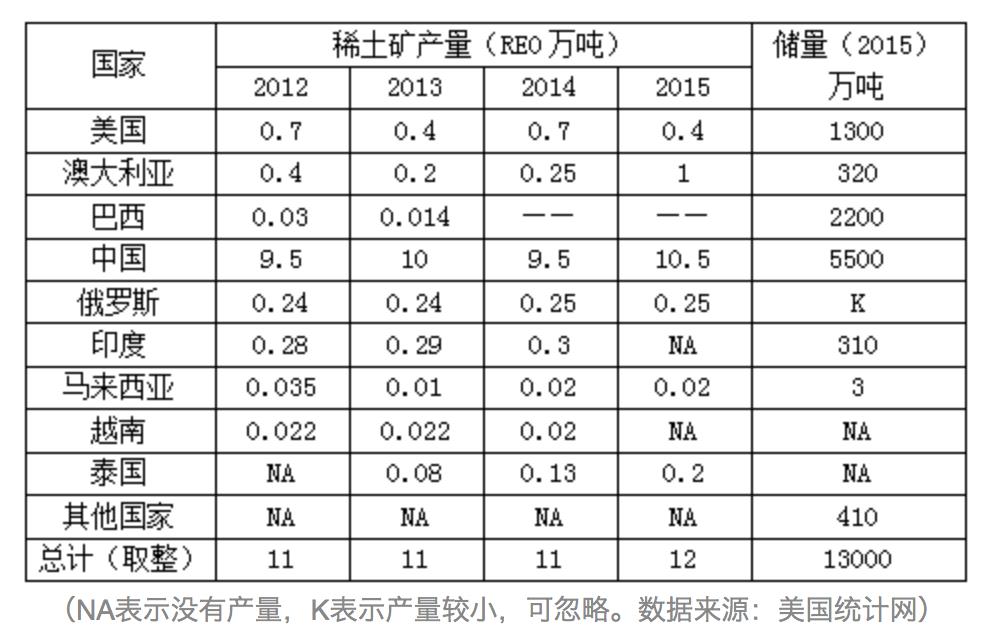 镨钕最新价格及市场走势多元观点分析
