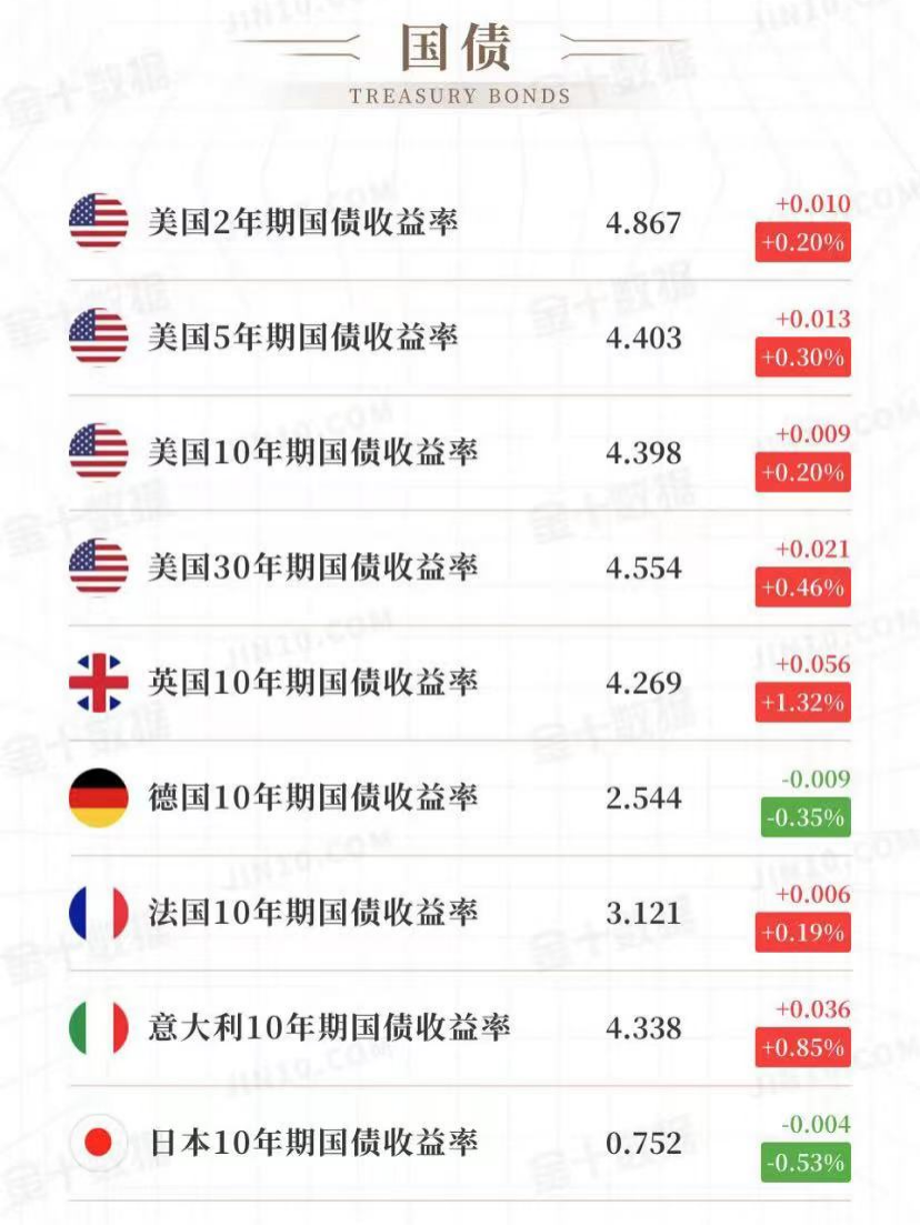 最新金十数据科技产品介绍及概述