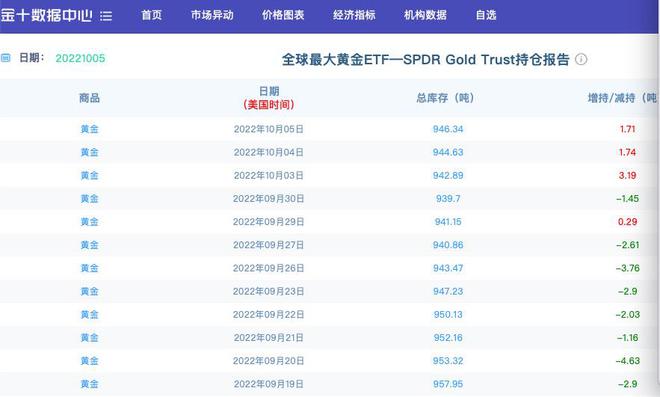 最新金十数据科技产品介绍及概述