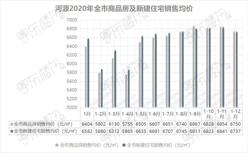 河源房价最新动态，科技驱动置业，开启智能新纪元