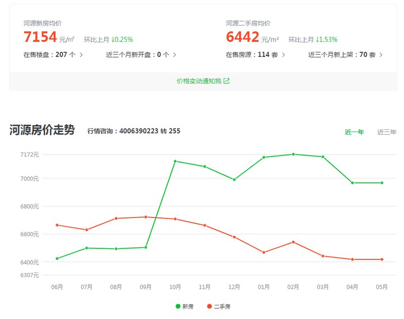 河源房价最新动态，科技驱动置业，开启智能新纪元