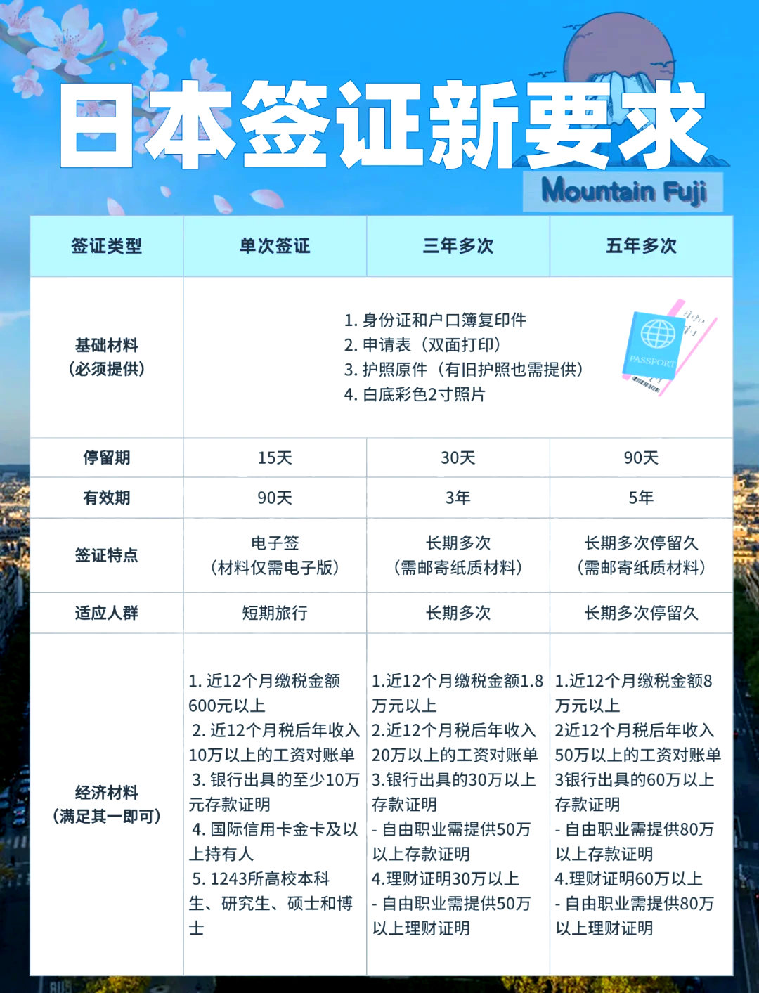 最新日本签证申请步骤指南，初学者与进阶用户通用指南