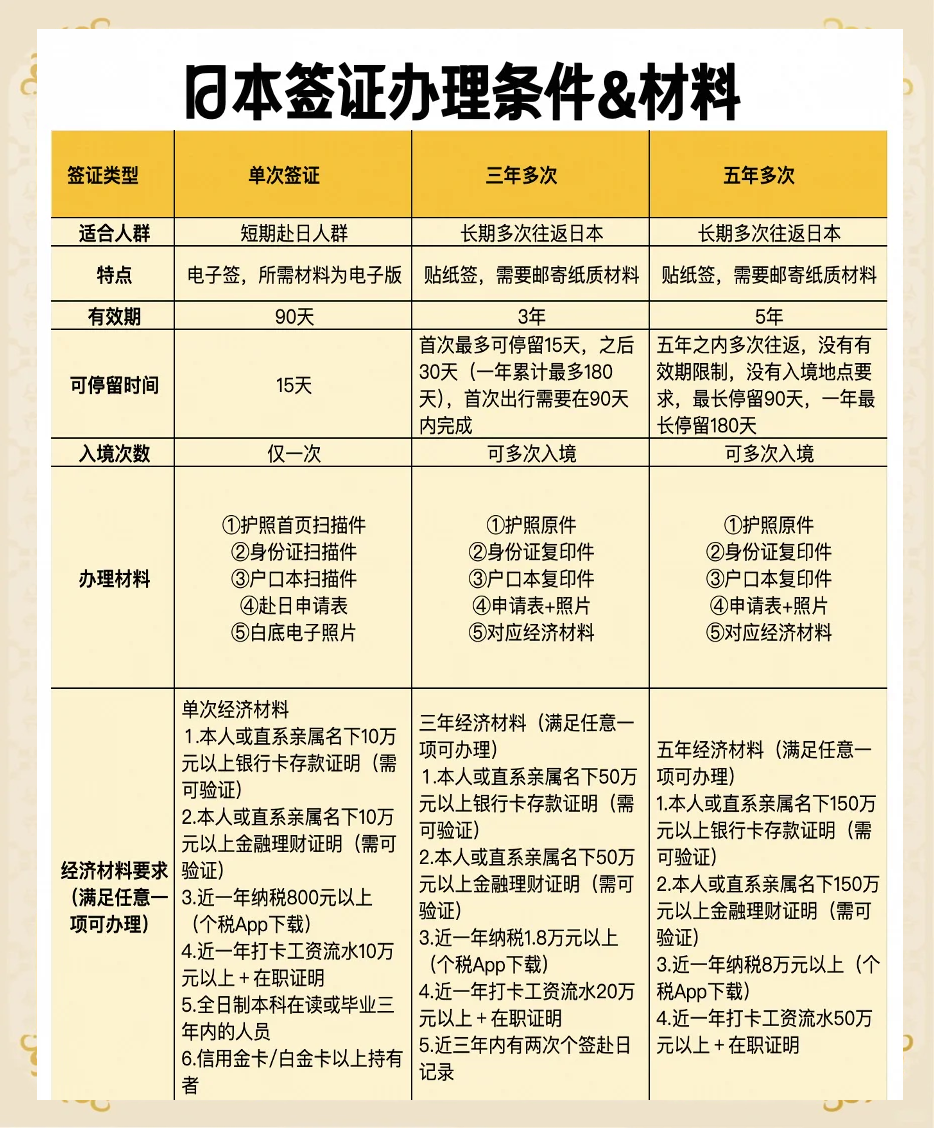 最新日本签证申请步骤指南，初学者与进阶用户通用指南