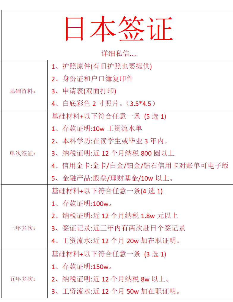 最新日本签证申请步骤指南，初学者与进阶用户通用指南