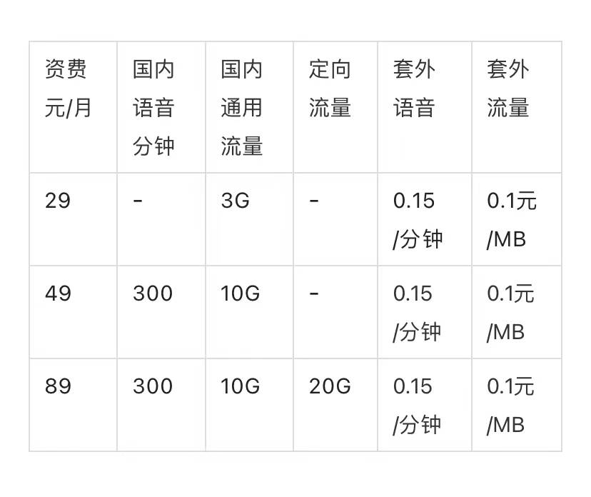 联通最新套餐，爱的纽带，温馨陪伴的联通故事
