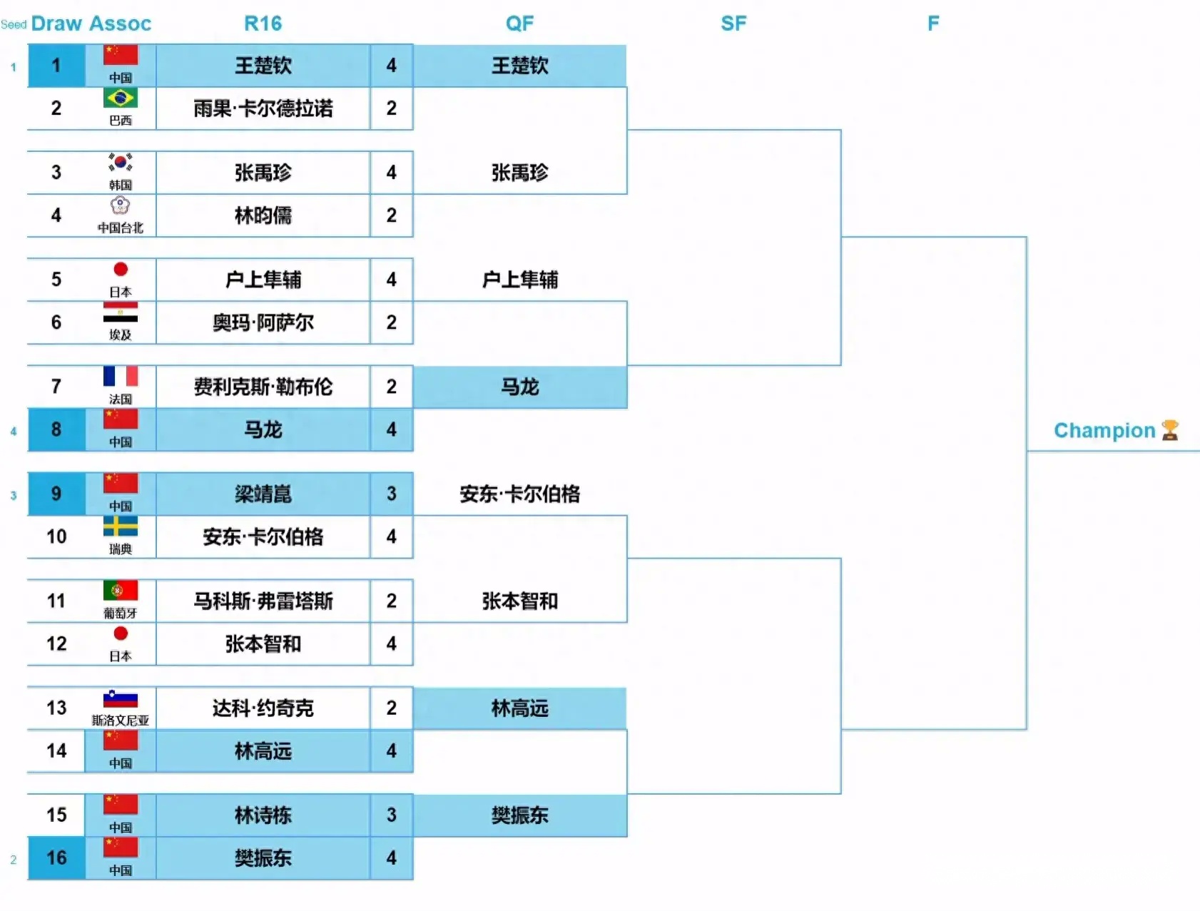 世乒最新战况概览与乒乓球技能学习指南