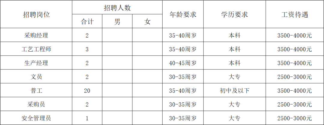 丰南地区最新招工信息，小巷深处的职业机遇