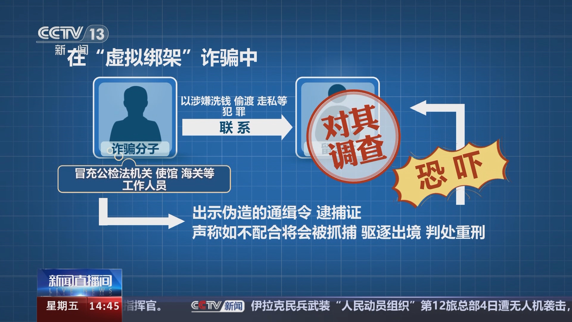 揭秘最新网络诈骗事件，背景、进展、影响与时代挑战新闻曝光