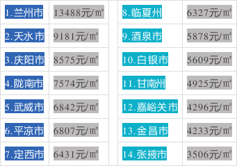 甘肃天水房价最新动态与小巷深处的特色小店揭秘