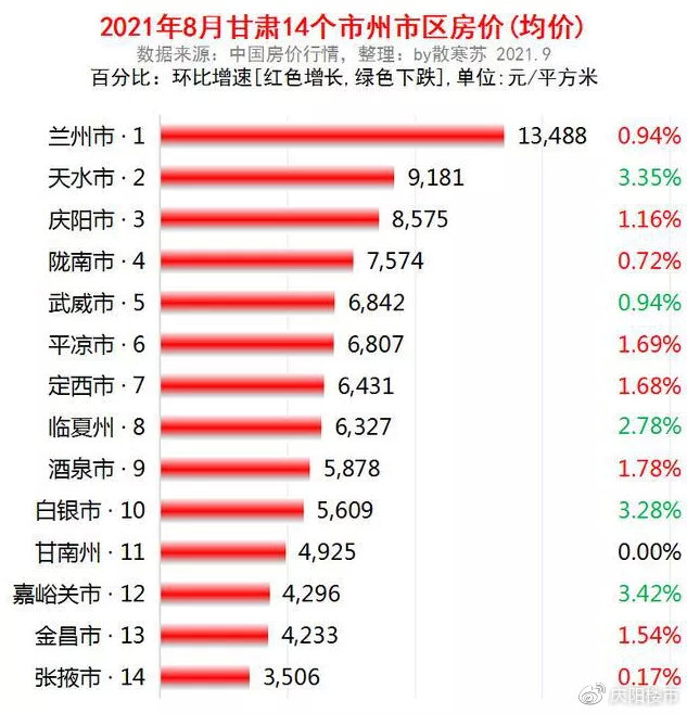 甘肃天水房价最新动态与小巷深处的特色小店揭秘