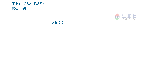 工业盐酸最新价格更新，洞悉市场走势