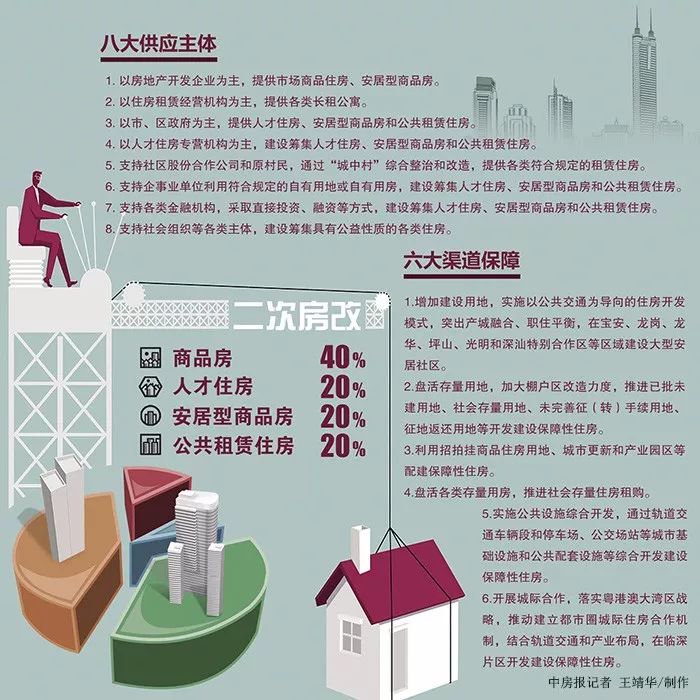 国家最新房改政策引领科技革新，塑造未来居住新体验