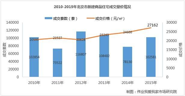 北京房价最新,北京房价最新，趋势、热点及影响因素分析