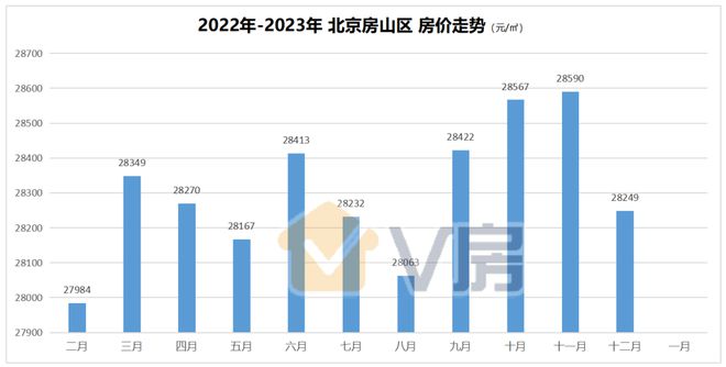 北京房价最新,北京房价最新，趋势、热点及影响因素分析