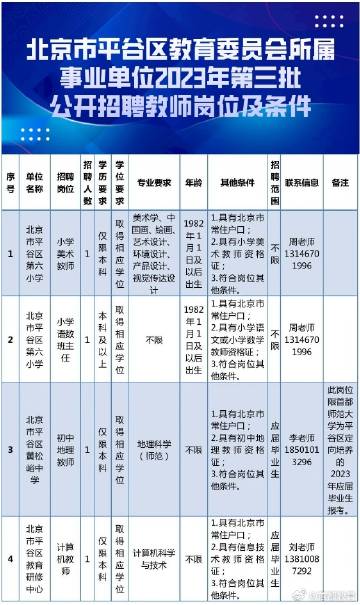 北京平谷最新招聘，科技引领未来，开启全新招聘之旅