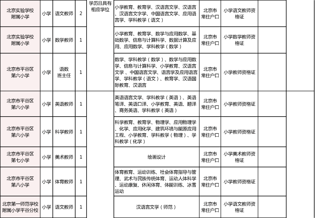 北京平谷最新招聘，科技引领未来，开启全新招聘之旅