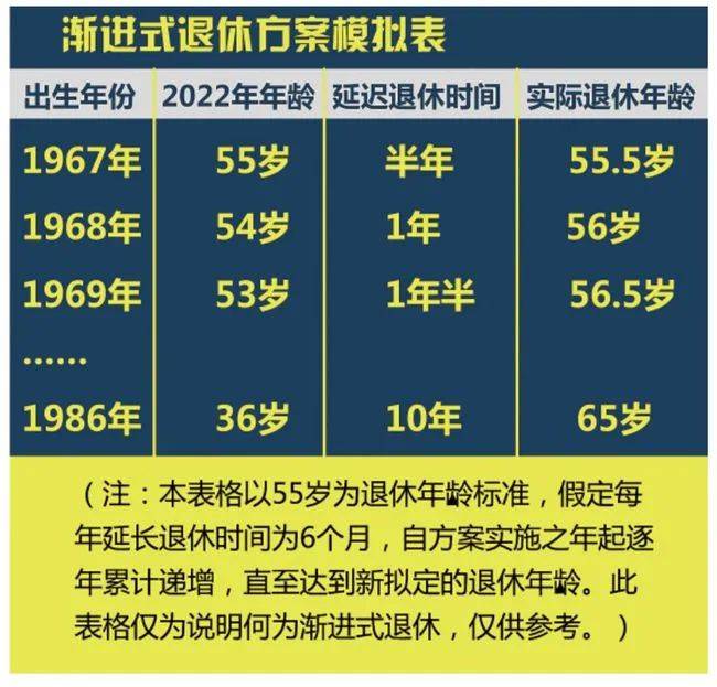 延退最新方案公布，调整退休年龄新举措
