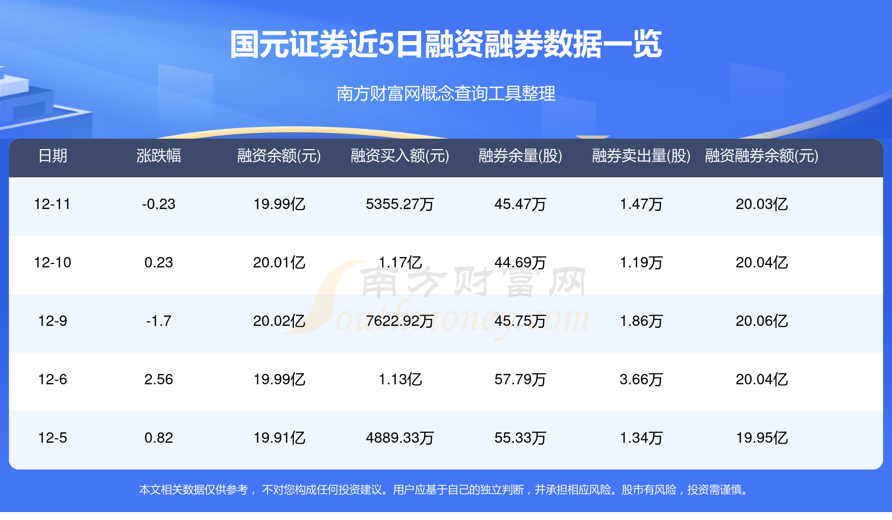 国元证券手机版最新更新，轻松投资尽在掌控！