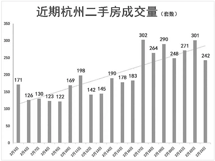 杭州最新房产信息解析，洞悉未来房地产市场趋势