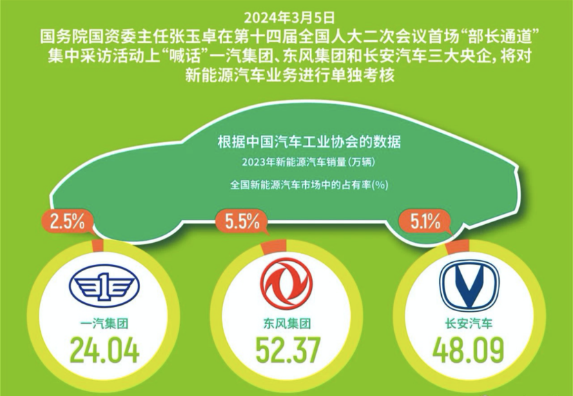 国企车改最新动态，改革进展与消息更新