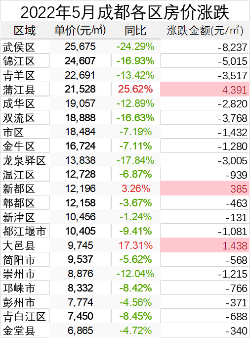 成都楼盘价格暴跌，科技重塑居住新体验