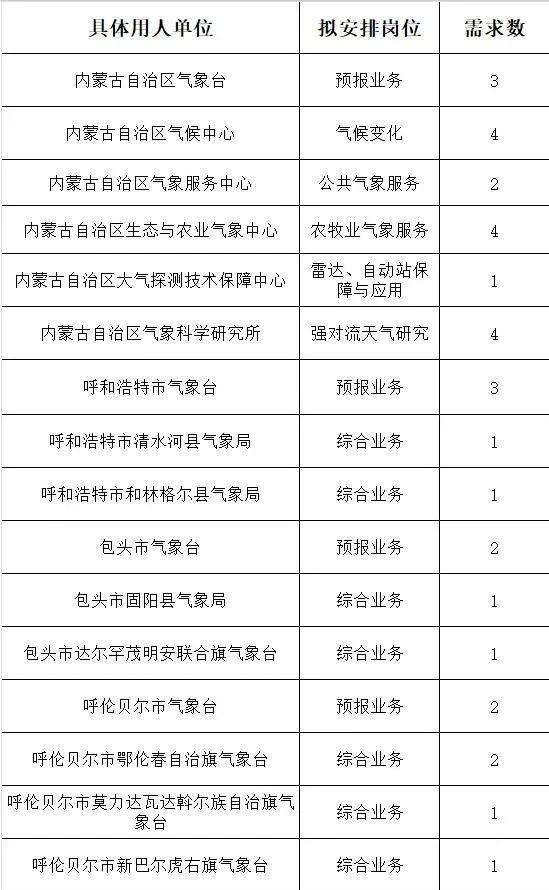 赤峰最新招工信息及小巷深处的独特风味探索！