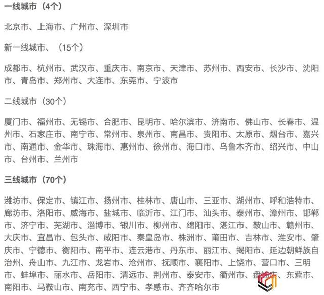 最新一二三线城市划分,最新一二三线城市划分步骤指南
