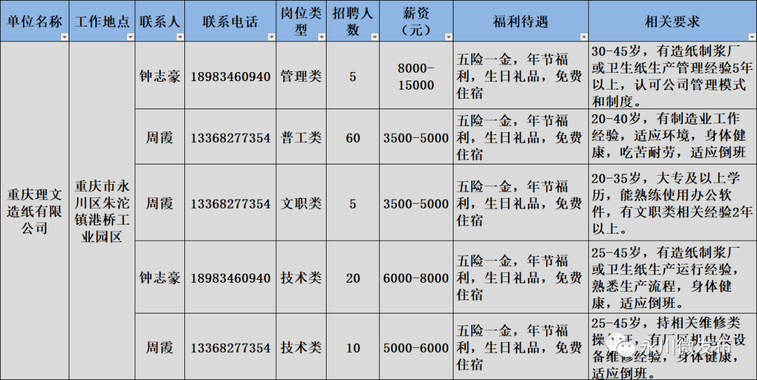 永川最新招聘讯息，开启工作之旅的温馨篇章