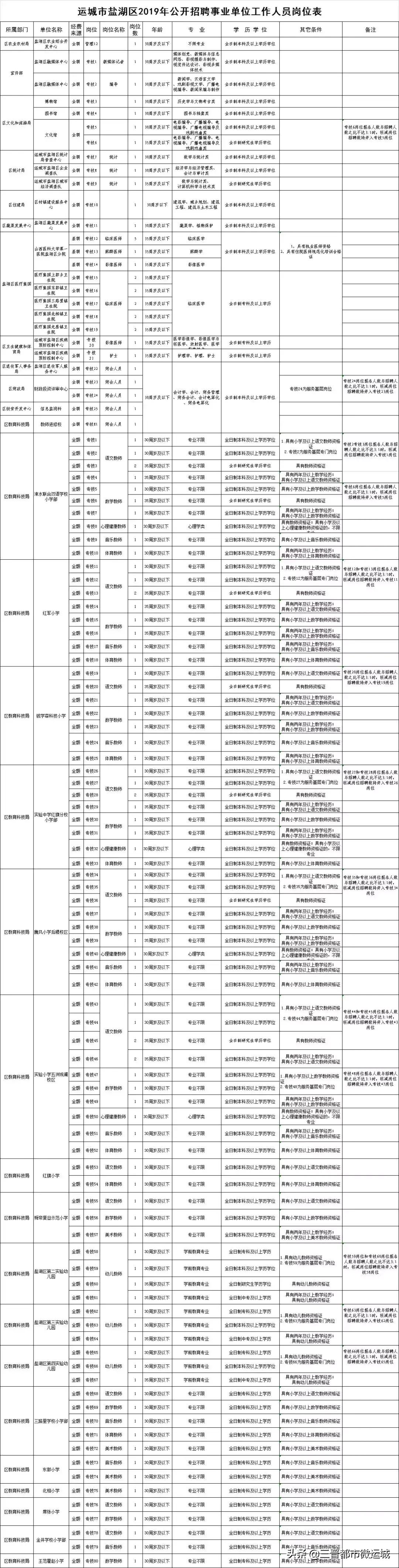 山西运城最新招聘信息揭秘，启程自然之旅，探寻心灵宁静港湾
