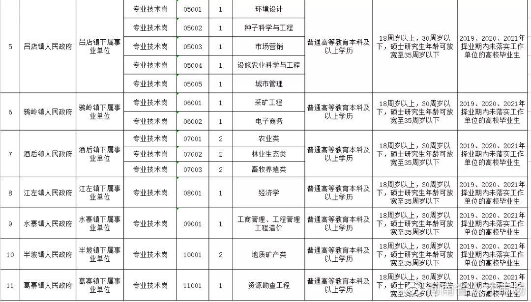 伊川最新招聘半天班步骤指南及招聘信息详解