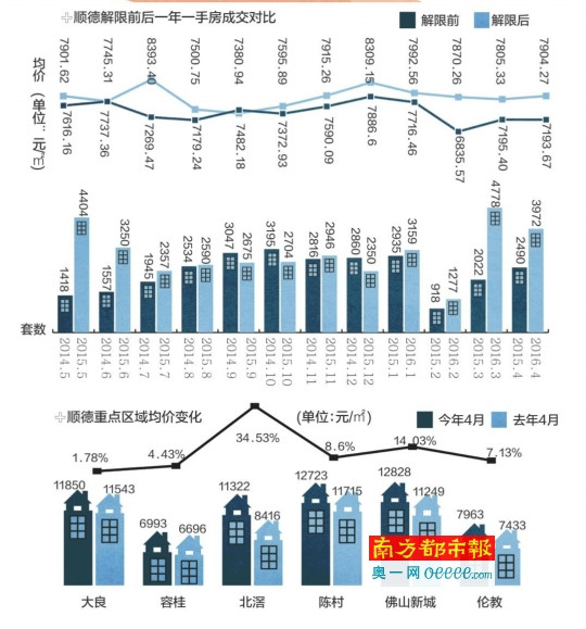 顺德房价走势最新消息，全面指南与步骤解析，深度解析未来趋势