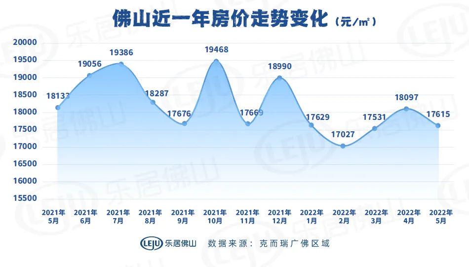 顺德房价走势最新消息，全面指南与步骤解析，深度解析未来趋势