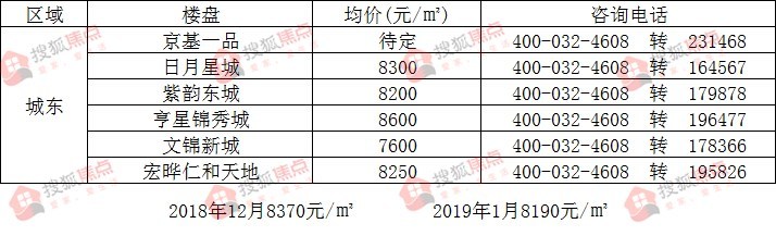 富平县最新楼盘价格,富平县最新楼盘价格，小巷深处的隐藏宝藏