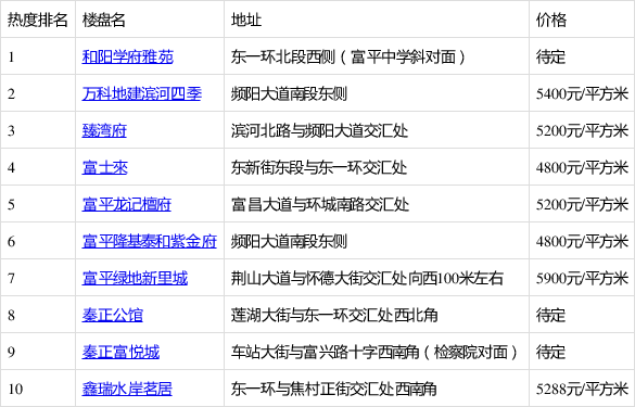 富平县最新楼盘价格,富平县最新楼盘价格，小巷深处的隐藏宝藏
