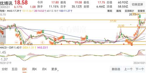 优博讯股票最新动态，学习、变化，成就自我成长之路