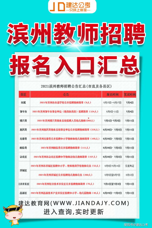 胶州胶北最新招聘信息及高科技产品一览