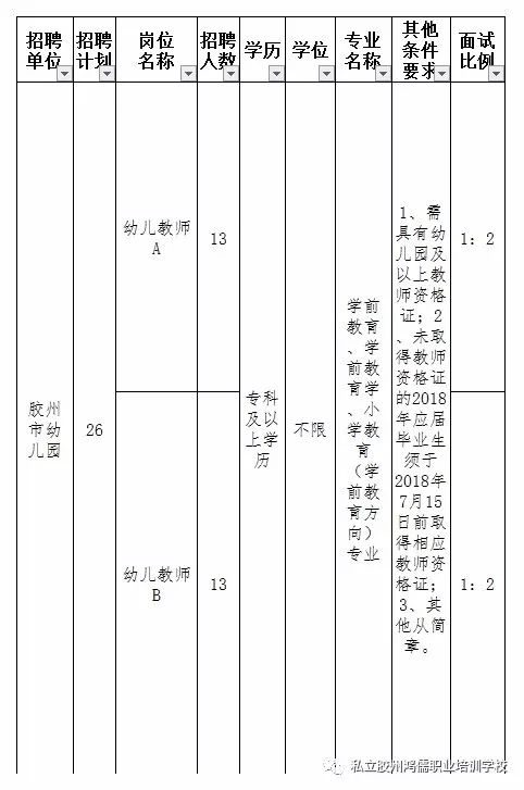 胶州胶北最新招聘信息及高科技产品一览