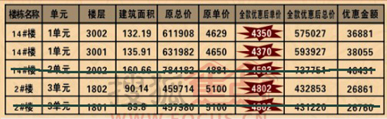 沧州楼盘房价最新动态，市场走势分析与个人观点分享