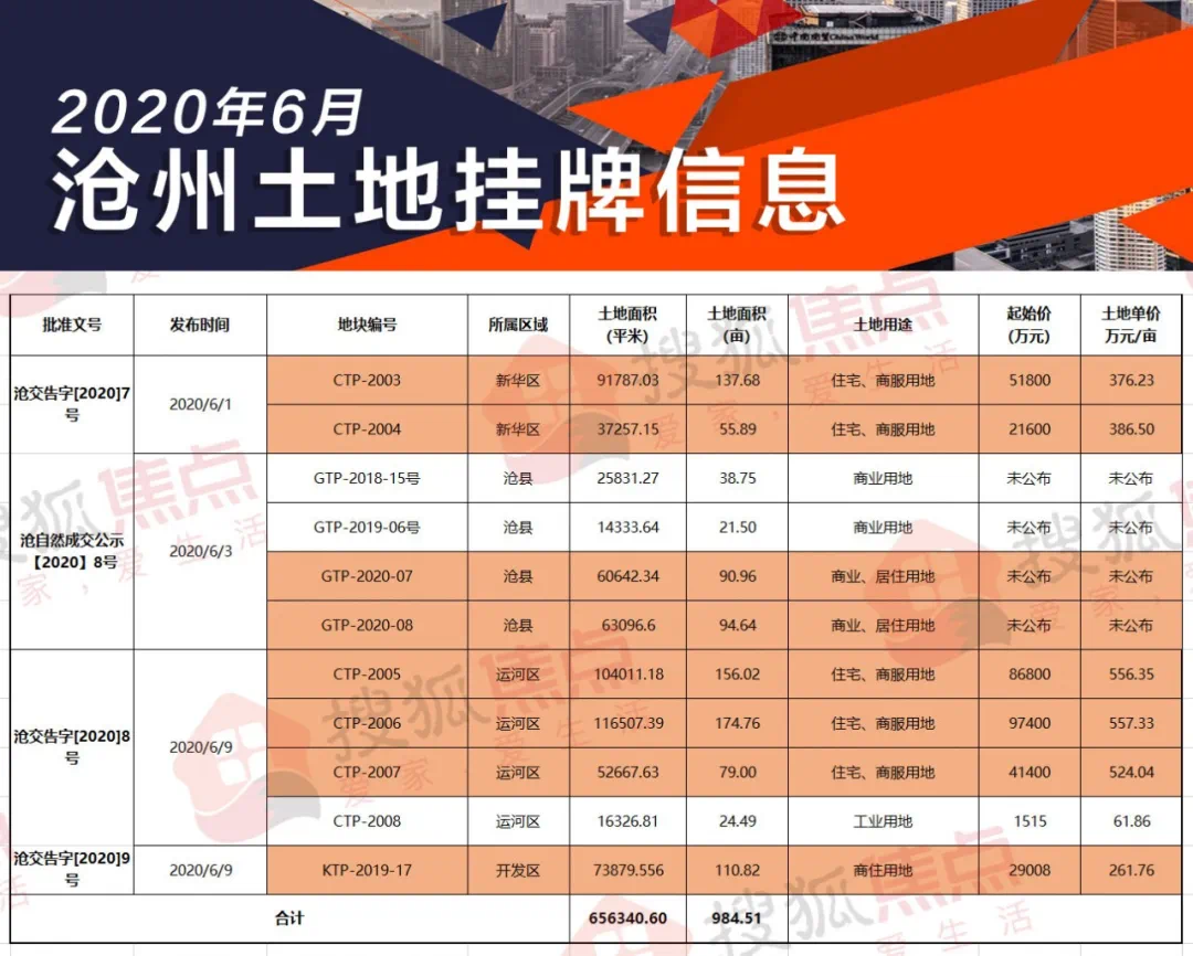 沧州楼盘房价最新动态，市场走势分析与个人观点分享
