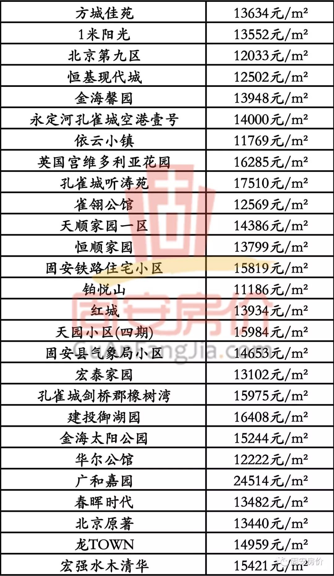 沧州楼盘房价最新动态，市场走势分析与个人观点分享