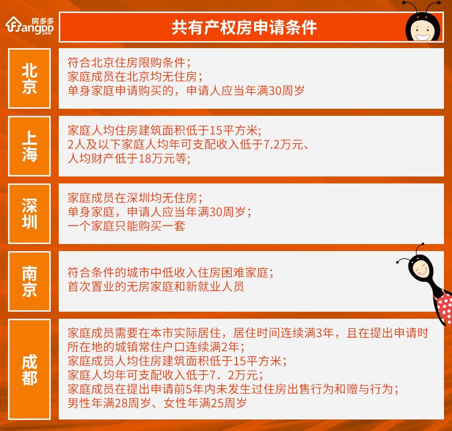 单位产权房最新政策解读与分析