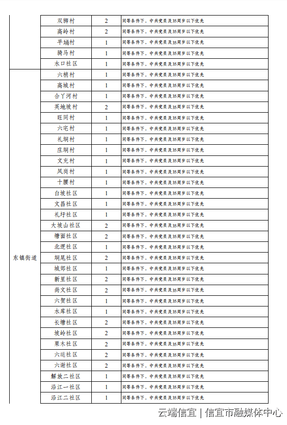信宜市区最新招工步骤指南及招聘信息概览