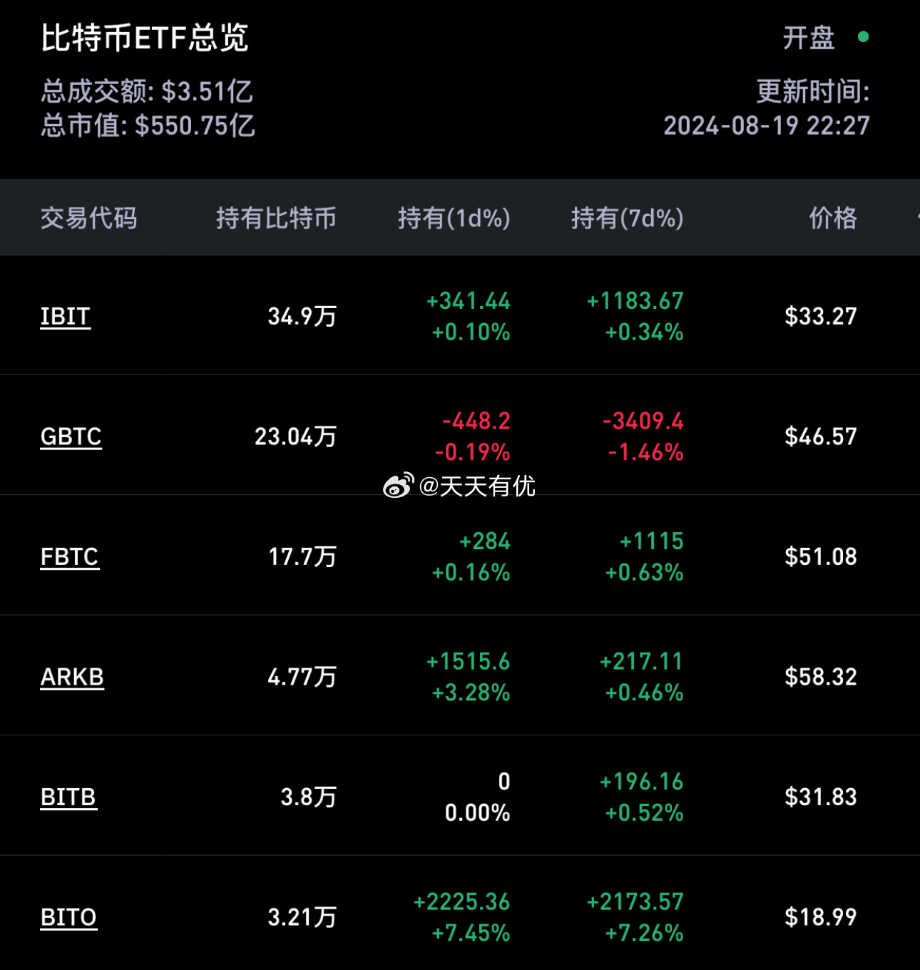 比特币ETF最新动态，探索投资新里程碑，把握市场新机遇！