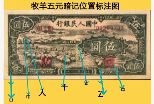 第八套人民币，科技革新引领货币新时代