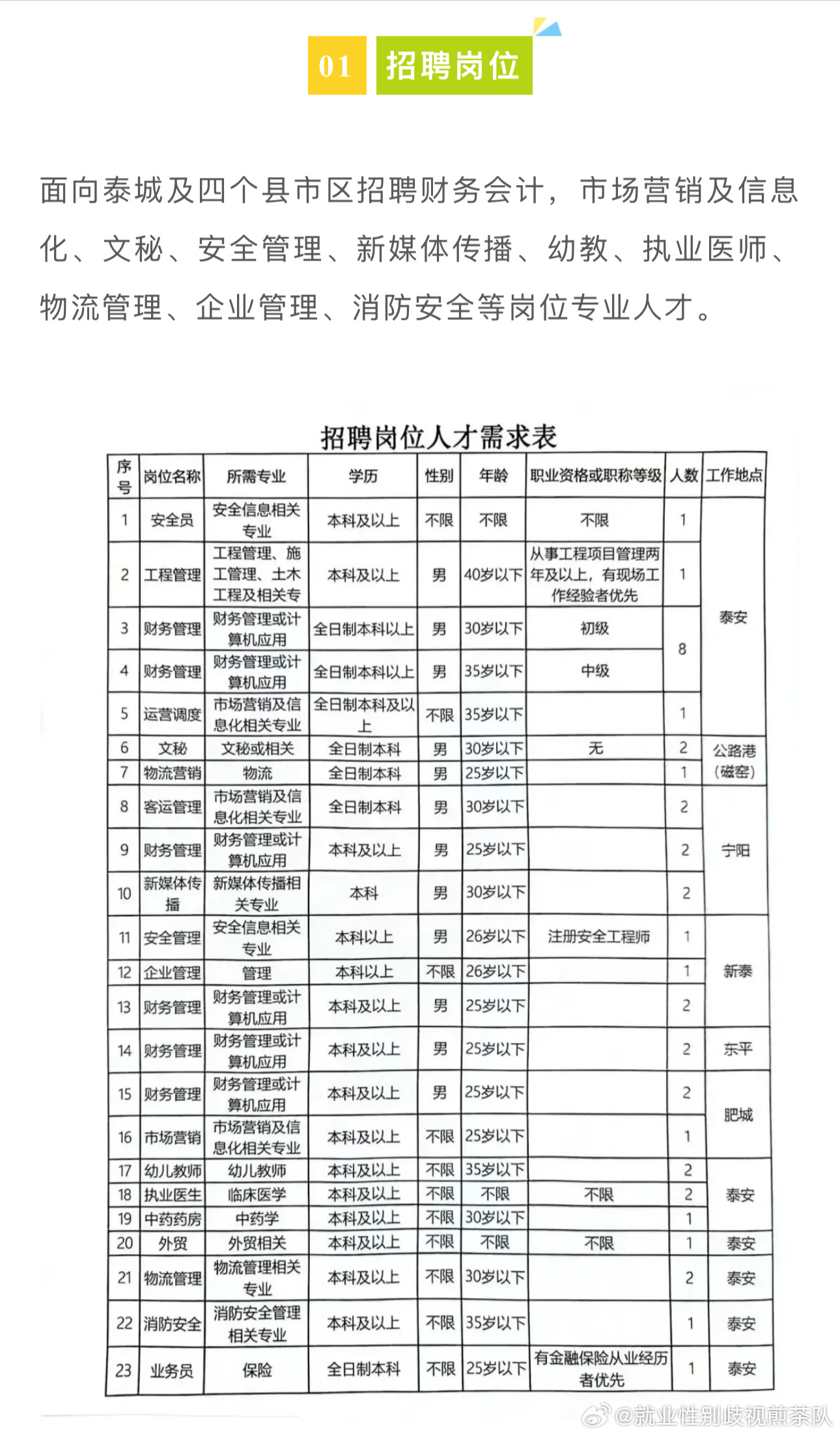 菏泽市招聘网最新招聘信息，职业发展的理想选择