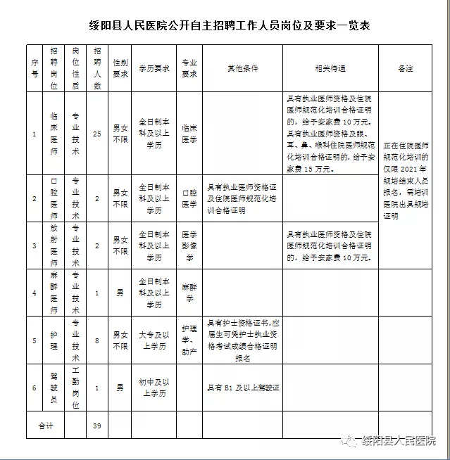 绥阳县招聘网最新招聘信息，职业发展的理想选择