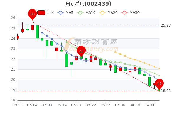 启明星辰股票最新动态，星辰闪耀，自信塑造未来