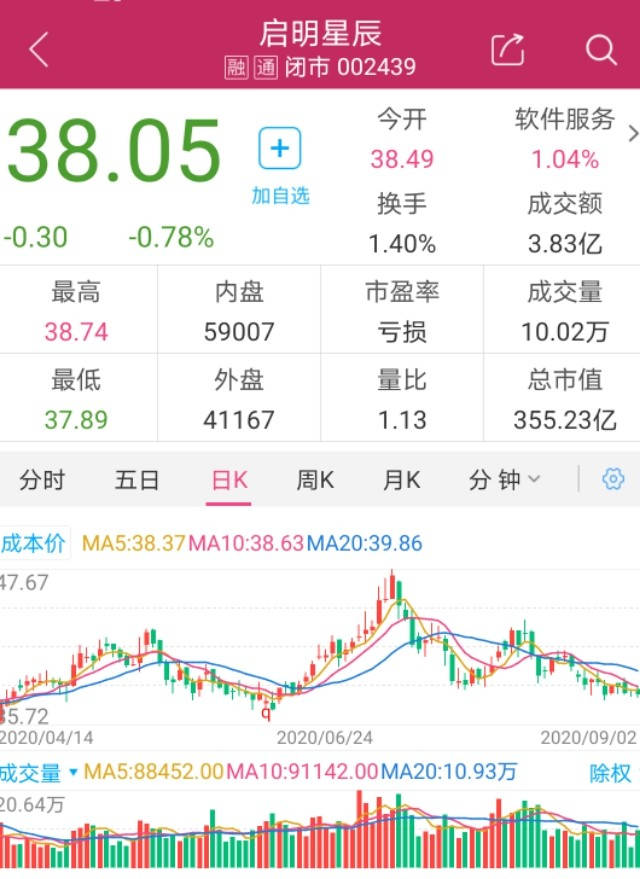 启明星辰股票最新动态，星辰闪耀，自信塑造未来